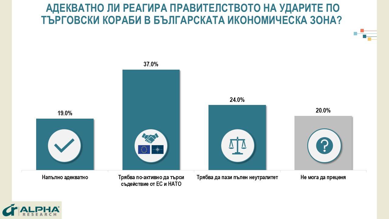 Адекватно ли реагира правителството на ударите по кораби в Черно море